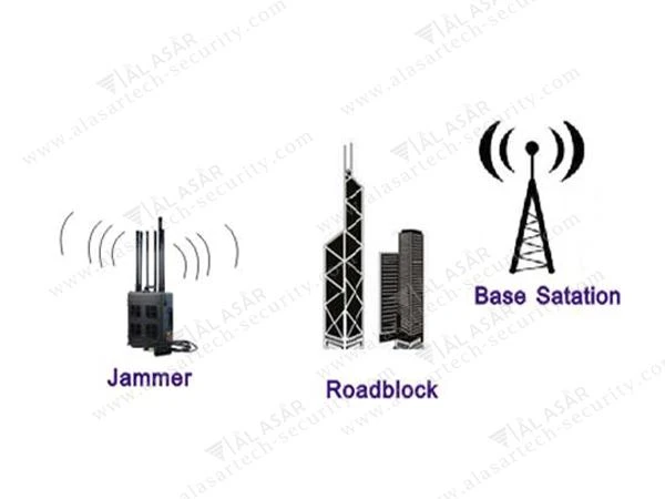 What is the interference distance of RF jammers related to?