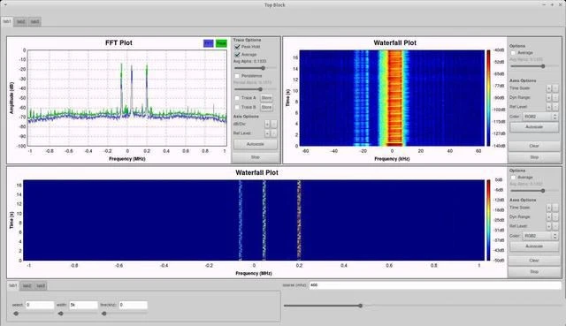 Key Technologies and Development Trends of Software-defined radio